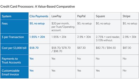 credit card processing comparison chart